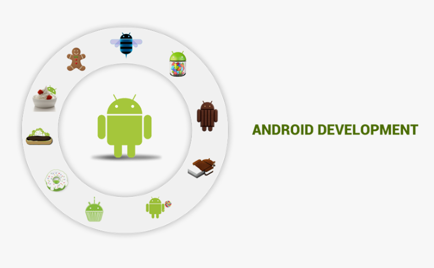 Android - Android App Development Transparent Png, Png Download ...