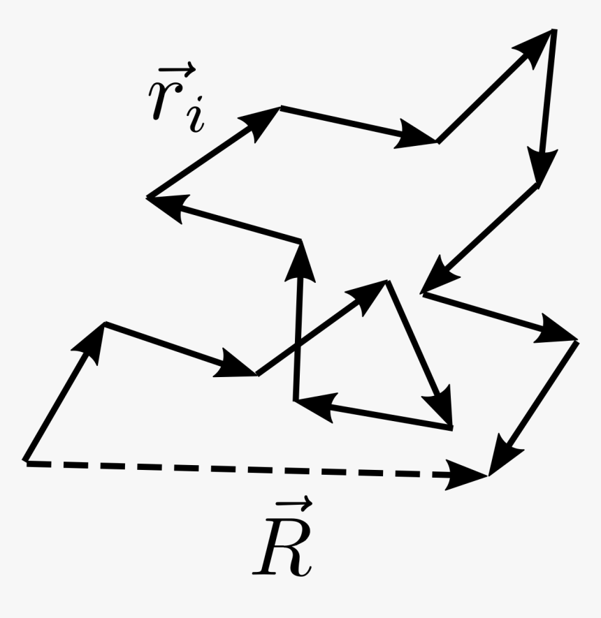 End To End Distribution Polymer, HD Png Download