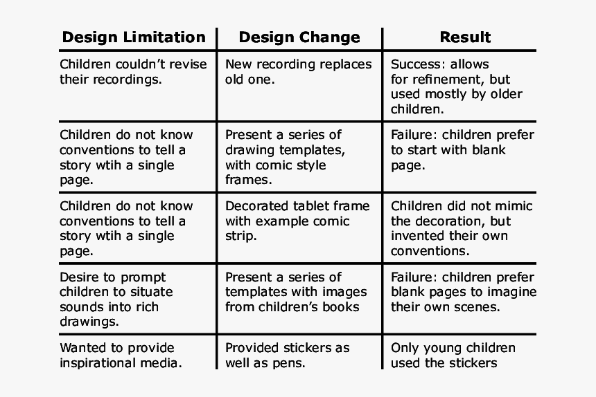 Number, HD Png Download