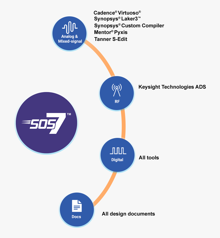Diagram, HD Png Download