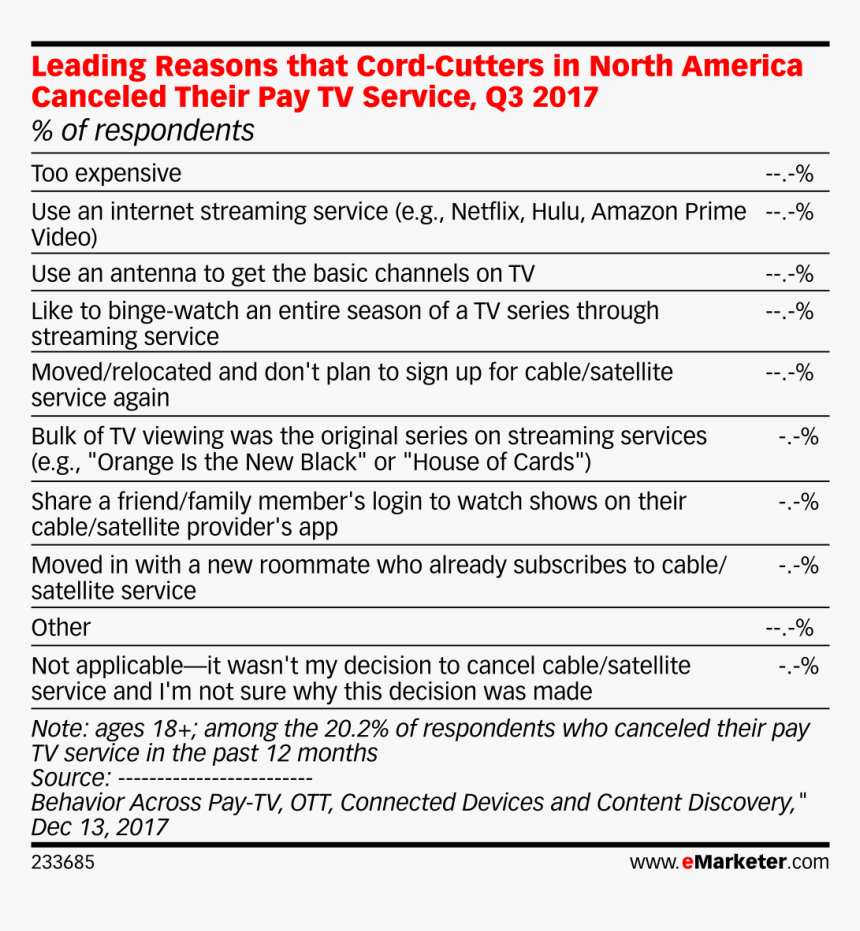 Social Media Ranking In South Korea 2018, HD Png Download