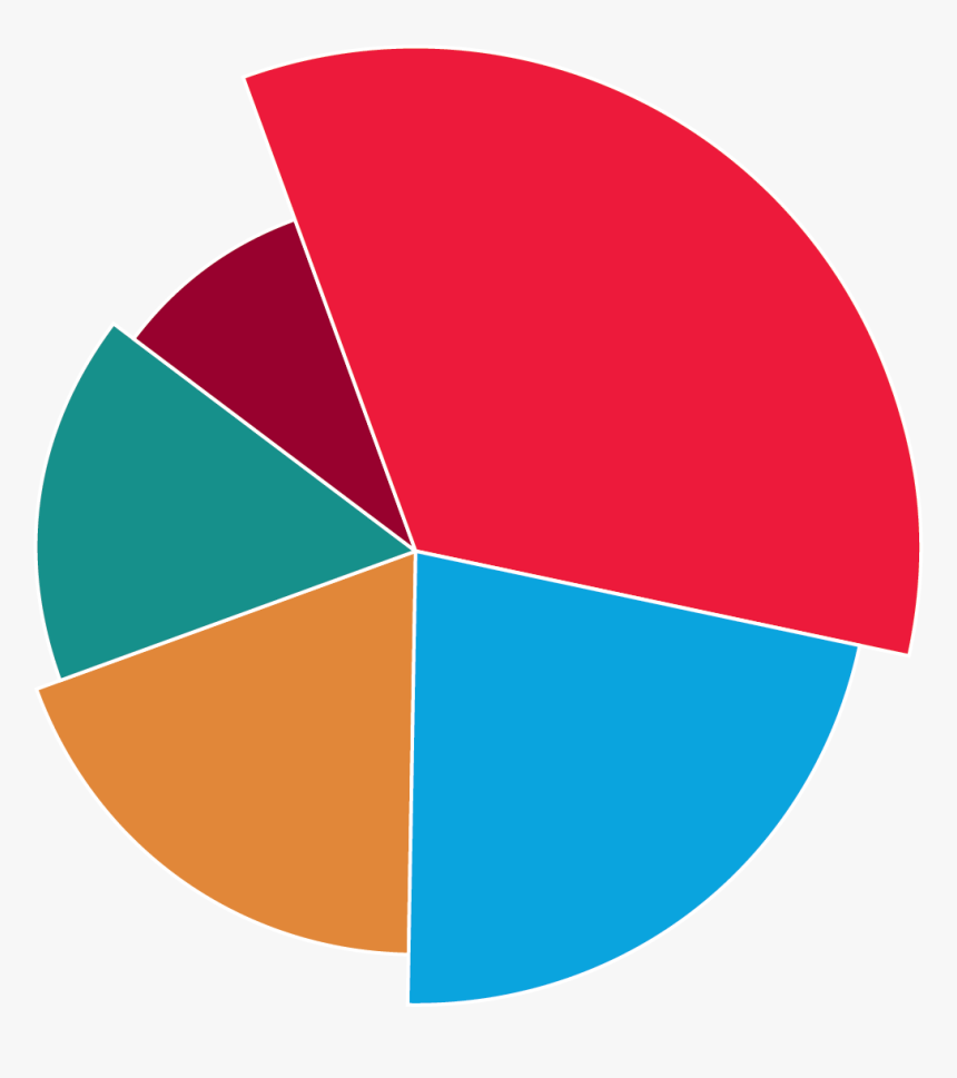 Circle, HD Png Download