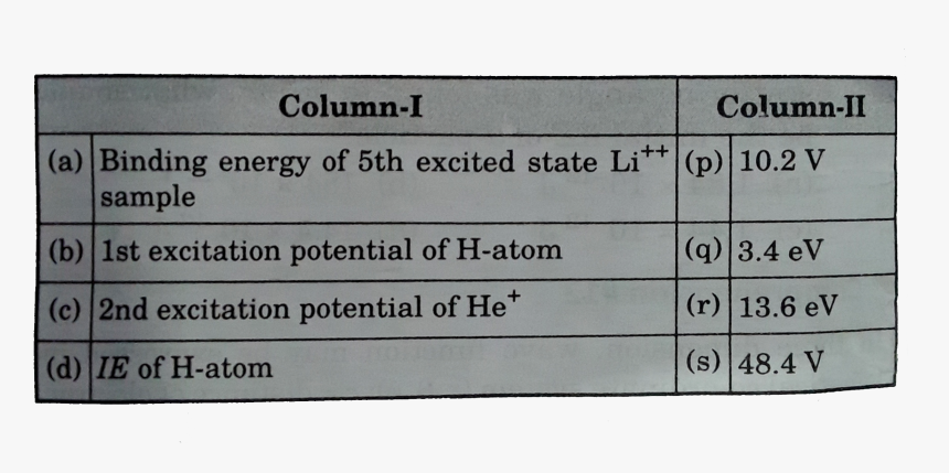 Number, HD Png Download