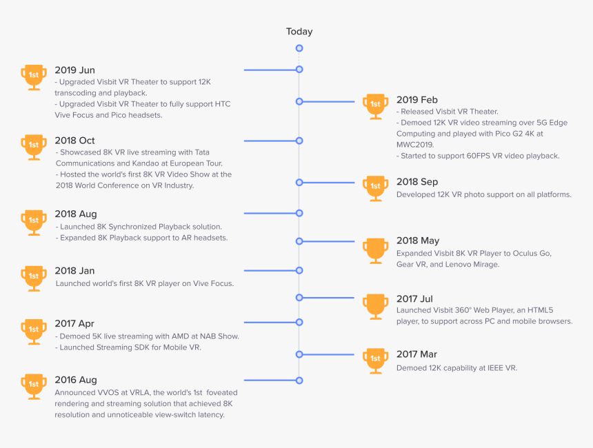 Screenshot, HD Png Download