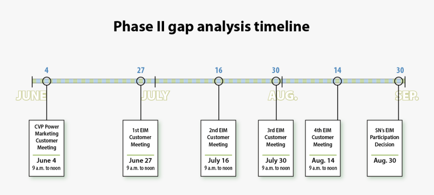 Timeline Of Customer Meetings - Good Tree International School, HD Png Download