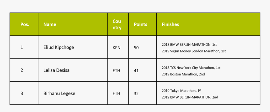 Marathon-m En - Bentuk Umum Persamaan Irisan Kerucut, HD Png Download