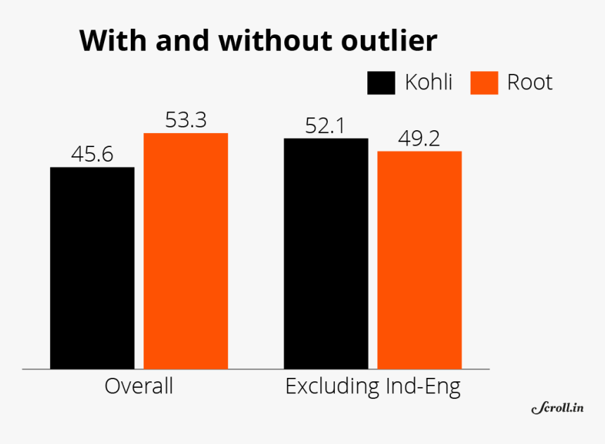 Diagram, HD Png Download