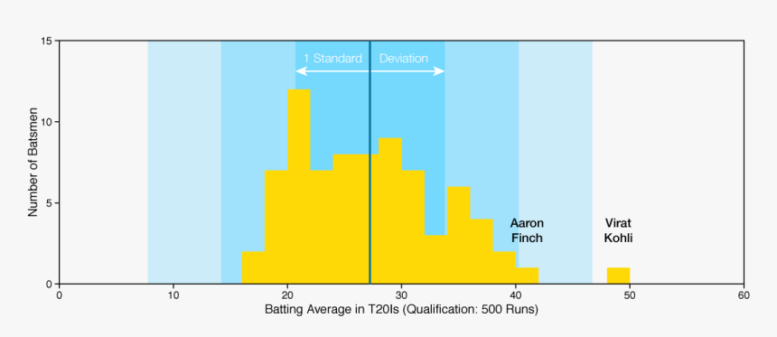 Diagram, HD Png Download