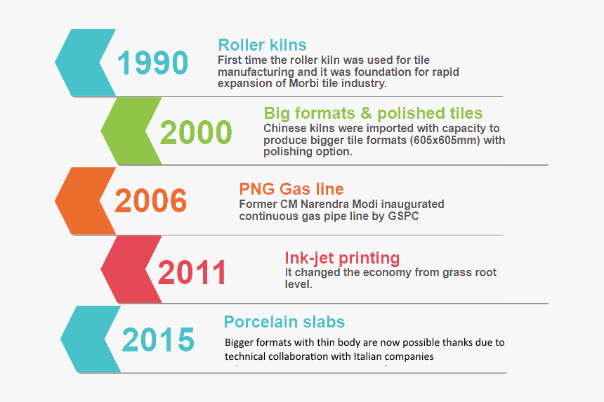 2011, HD Png Download