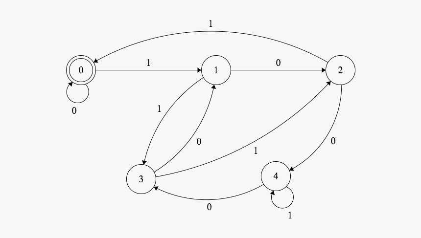 Sketch, HD Png Download