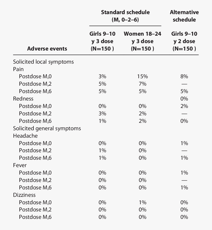 Vaccination Period, HD Png Download