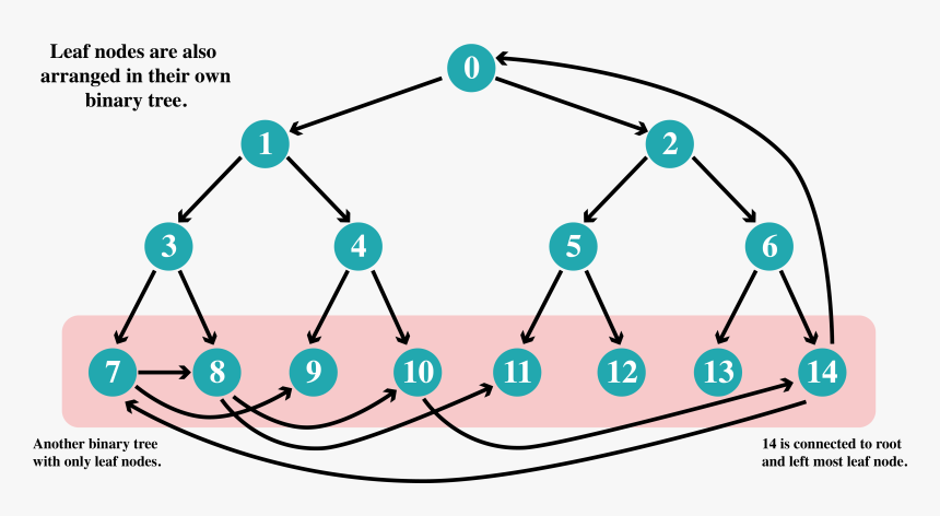 Leaf, HD Png Download