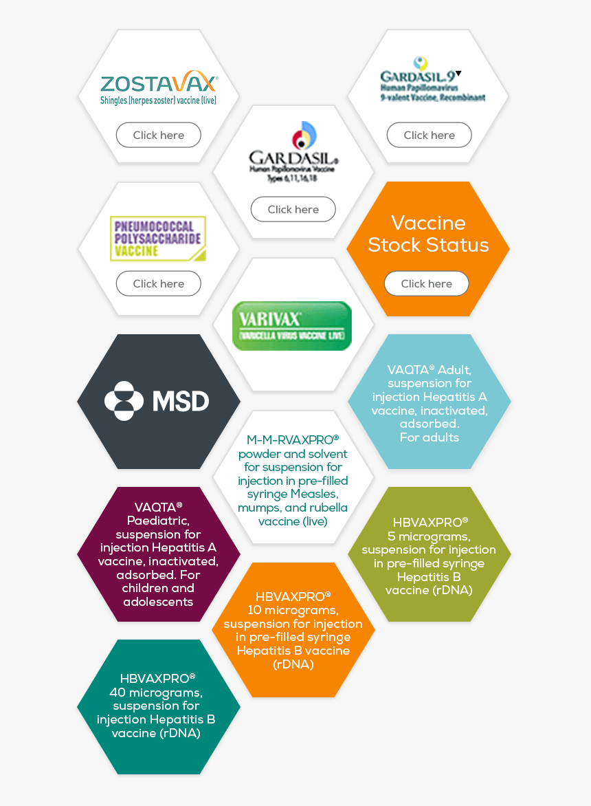 Emerging Trends In Healthcare 2019, HD Png Download