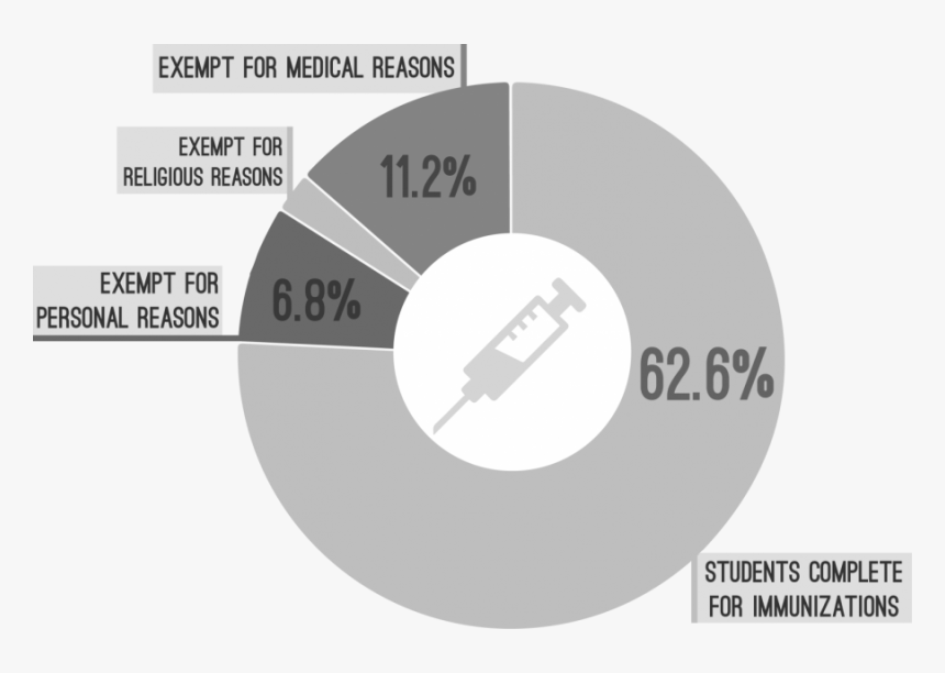 Vaccine Png, Transparent Png