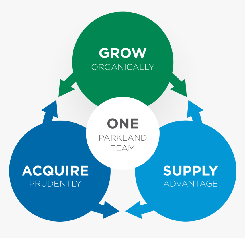 Graphic-strategy - Systems Of Record Automation Engagement Insight, HD Png Download