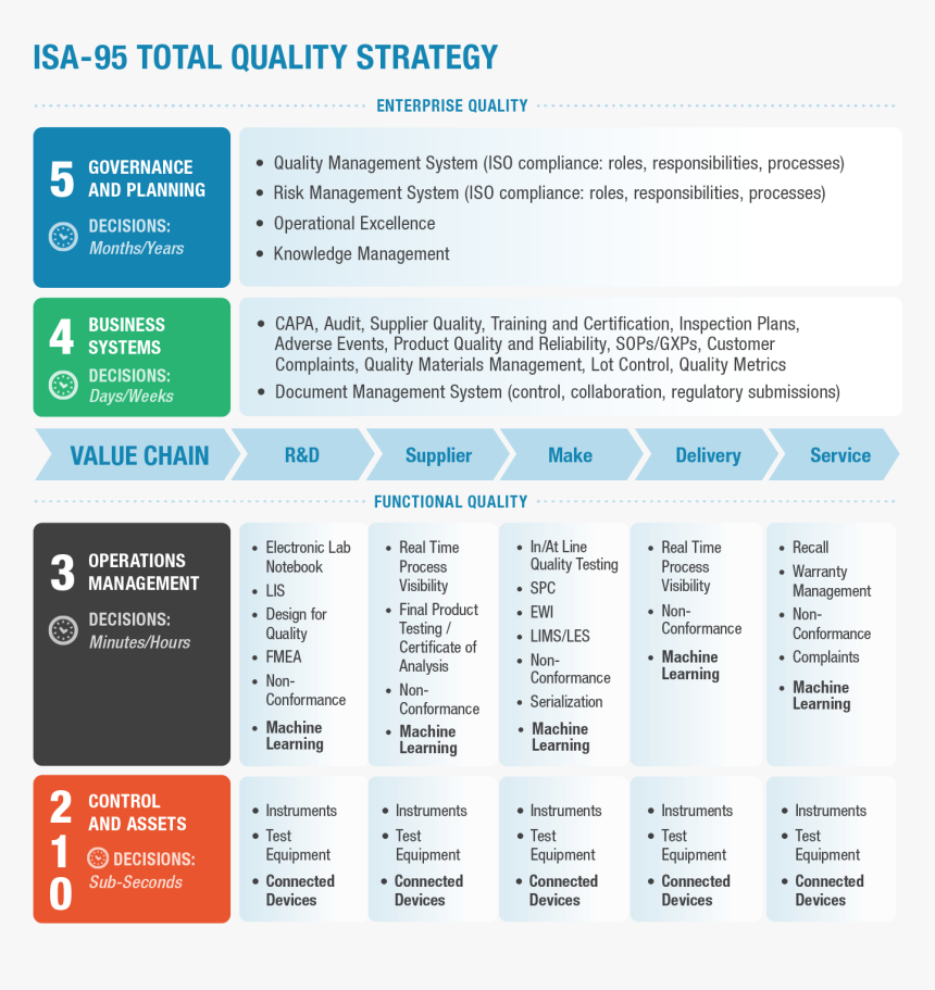 Supplier Quality Management System, HD Png Download