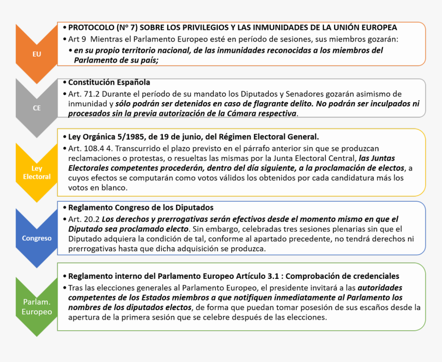 Screenshot, HD Png Download