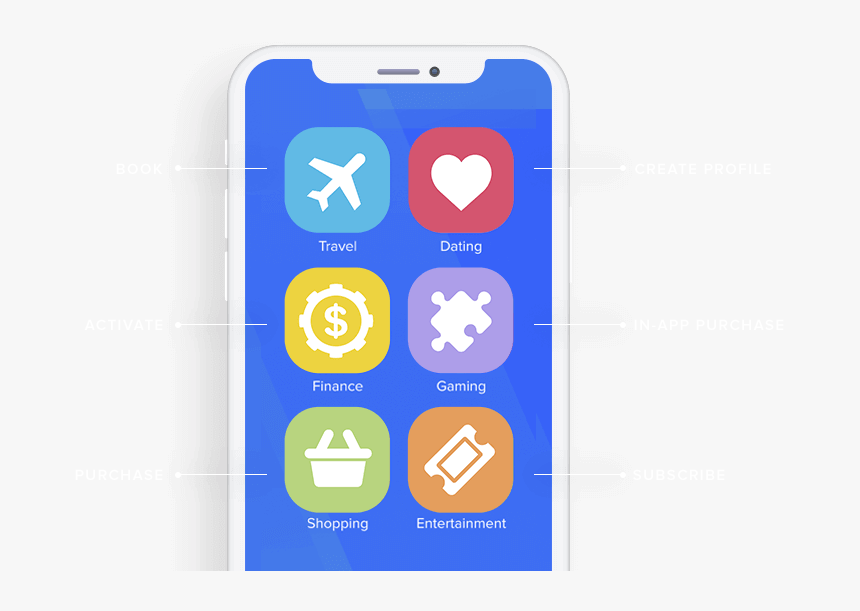 Whyliftoff - Iphone, HD Png Download