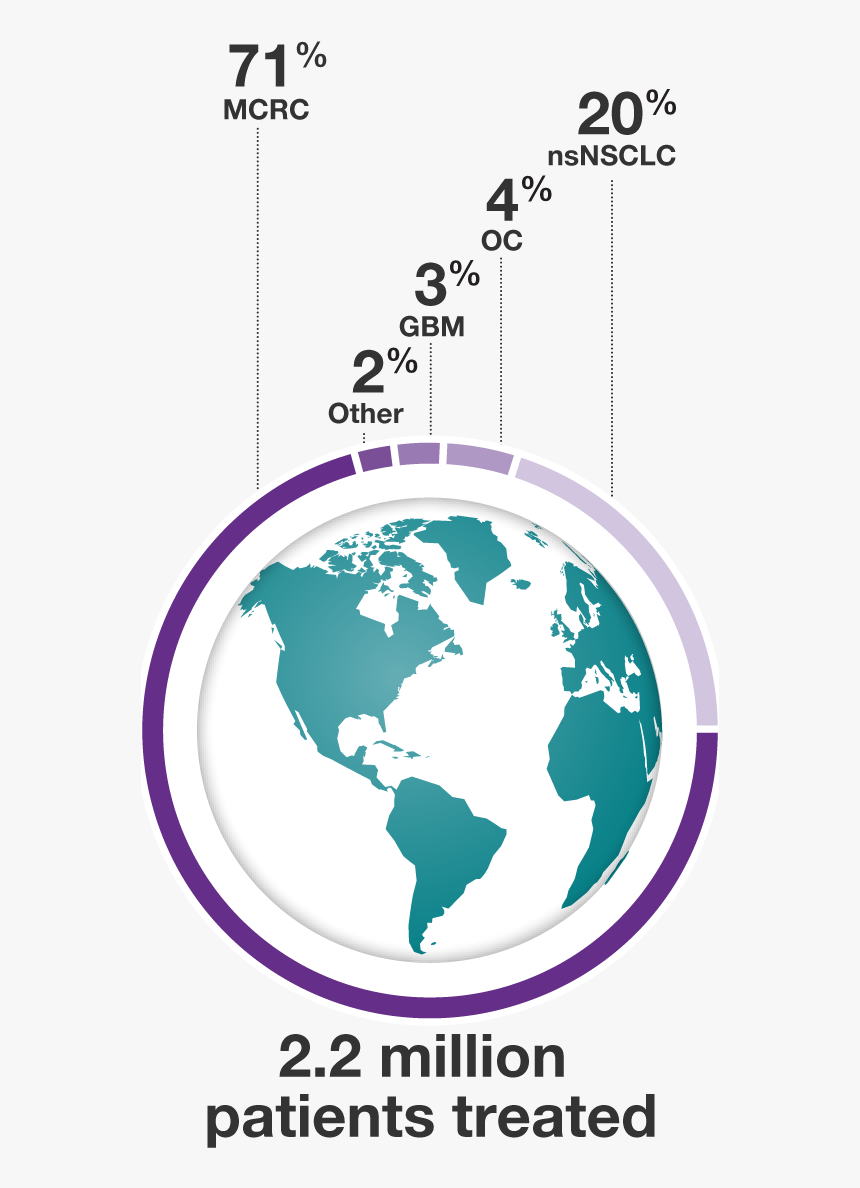 Avastin® Patients Treated Worldwide - Flat World Map Png Vector, Transparent Png