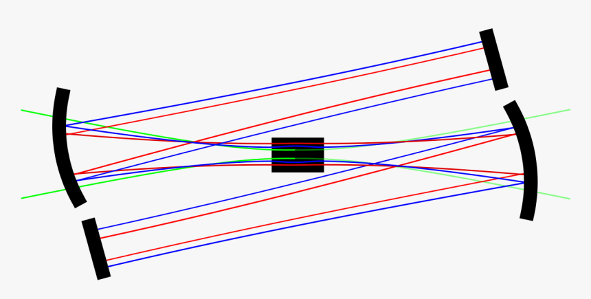 Colorfulness, HD Png Download