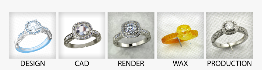 Custom Design Process - Art Of Design Magazine, HD Png Download