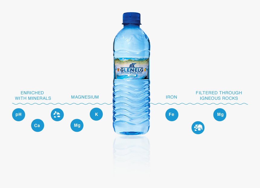Bottel Minerals - Plastic Bottle, HD Png Download
