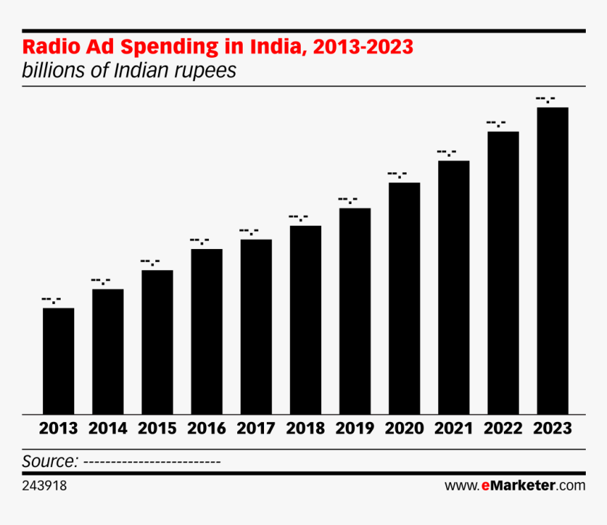 Ott Revenue In India, HD Png Download