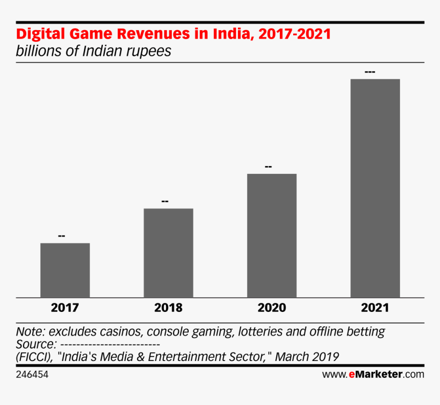 Emarketer Com Japan Digital Ad Spending, HD Png Download