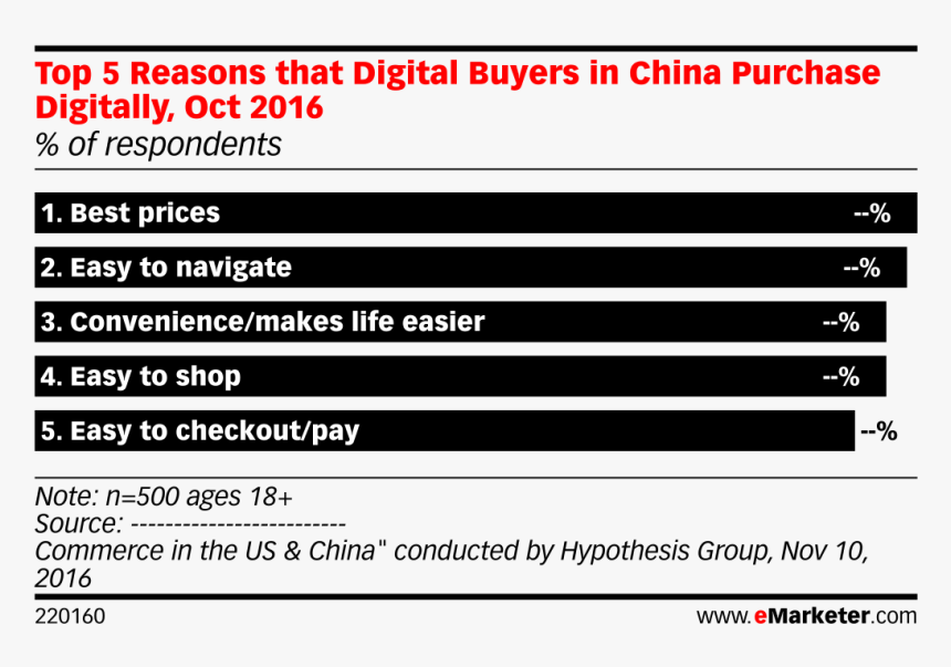 Most Popular Websites, HD Png Download