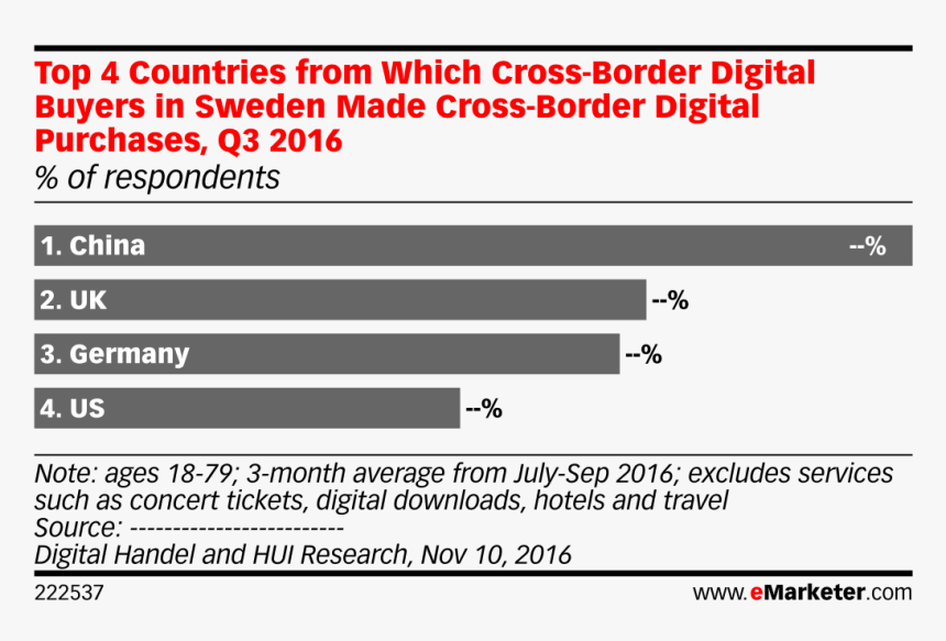 Uso Del Internet, HD Png Download
