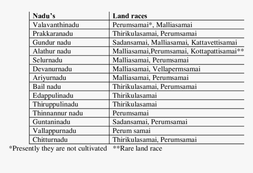 Afa Tabelle, HD Png Download