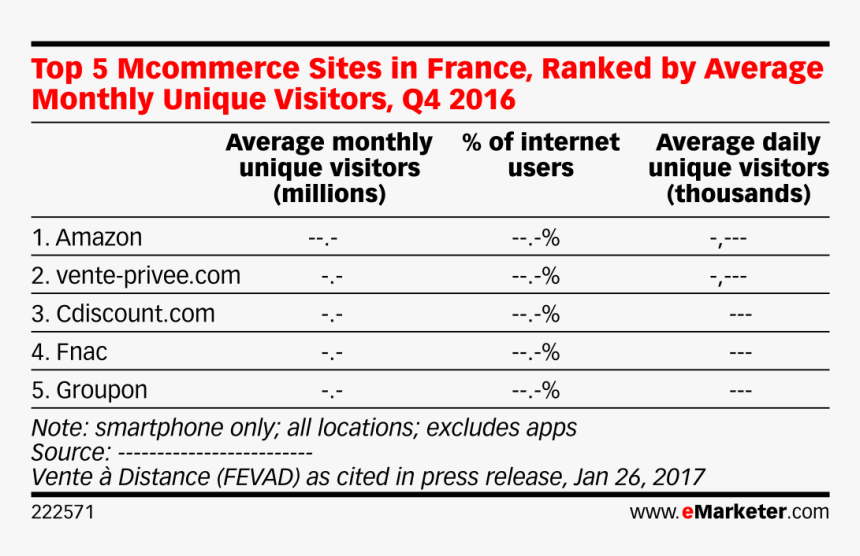 Advertising Graph, HD Png Download