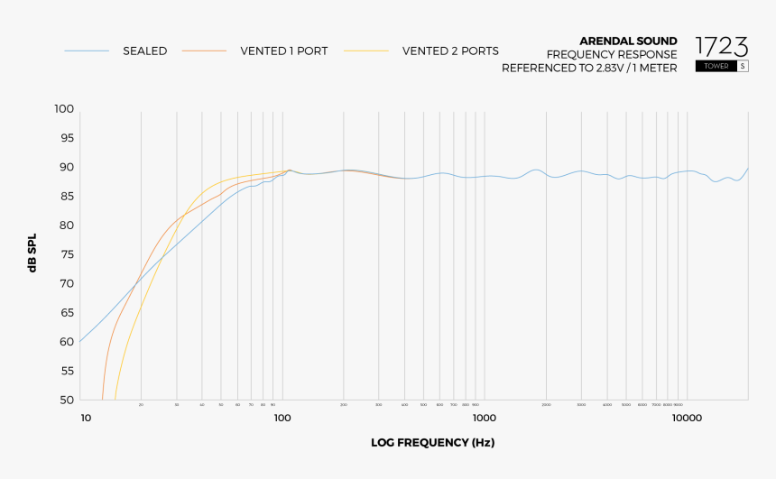 Plot, HD Png Download