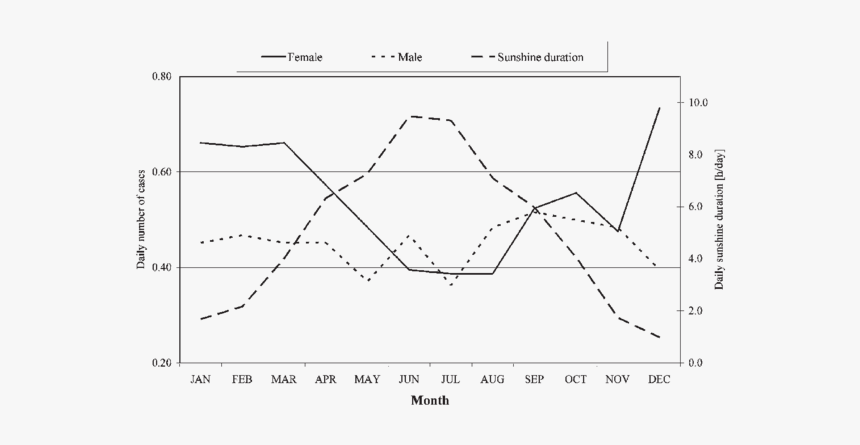 Diagram, HD Png Download
