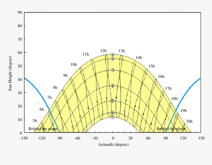 Circle, HD Png Download