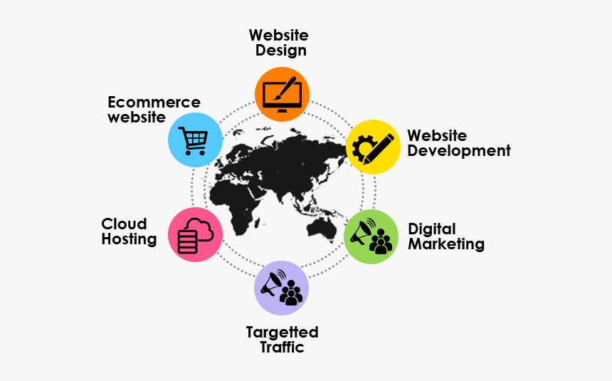 Website Development Company Delhi - Countries That Use Metric Vs Imperial, HD Png Download
