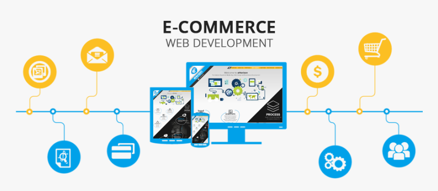 Ecommerce Website Png, Transparent Png