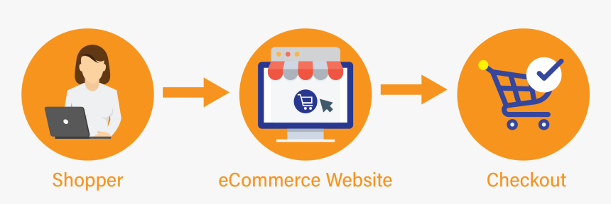 Ecommerce - Circle, HD Png Download