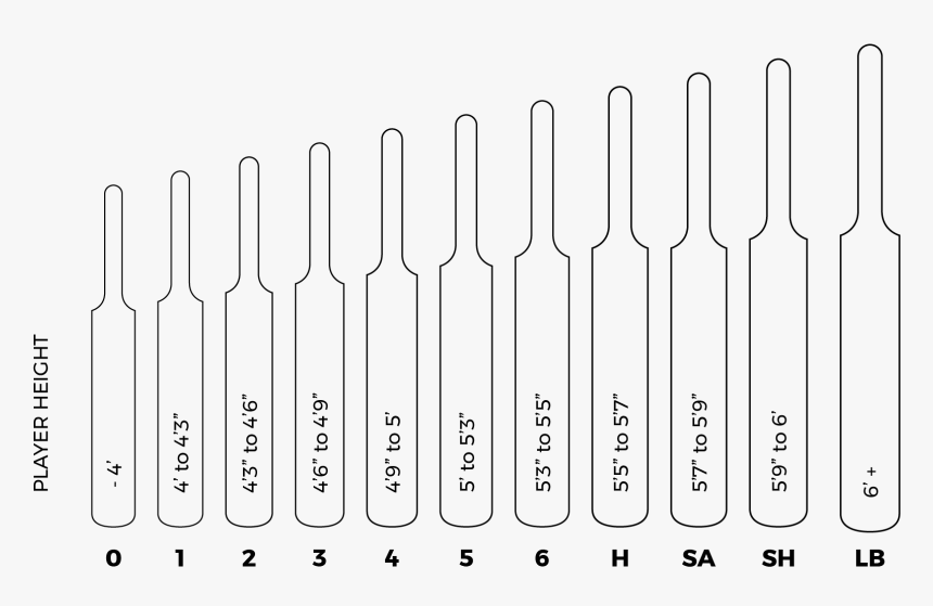 Size Of Cricket Bats, HD Png Download