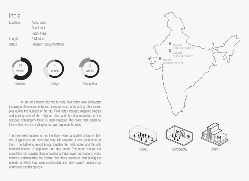 India Cover Page, HD Png Download