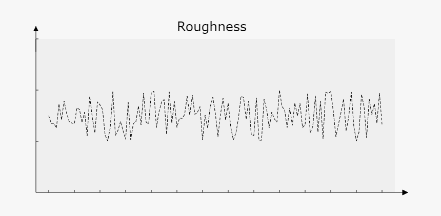 Roughness - Calligraphy, HD Png Download