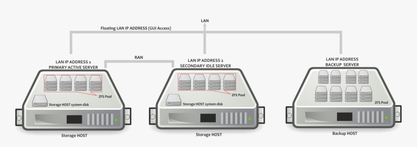 Nintendo Entertainment System, HD Png Download
