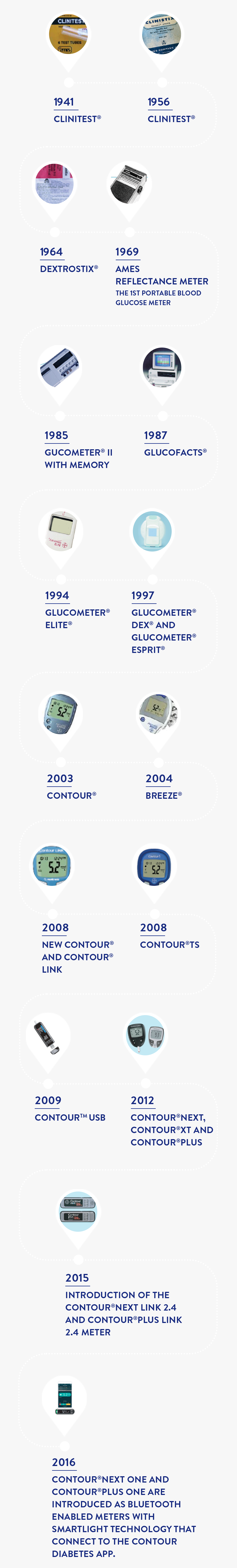 Colorfulness, HD Png Download