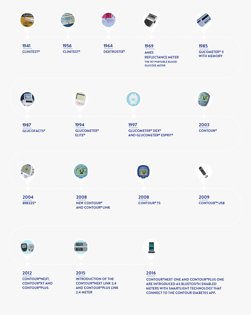 Screenshot, HD Png Download