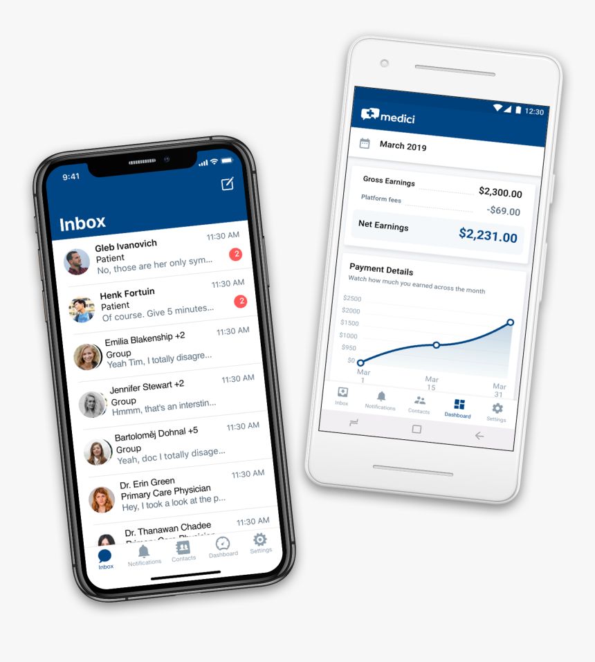 Iphone, HD Png Download