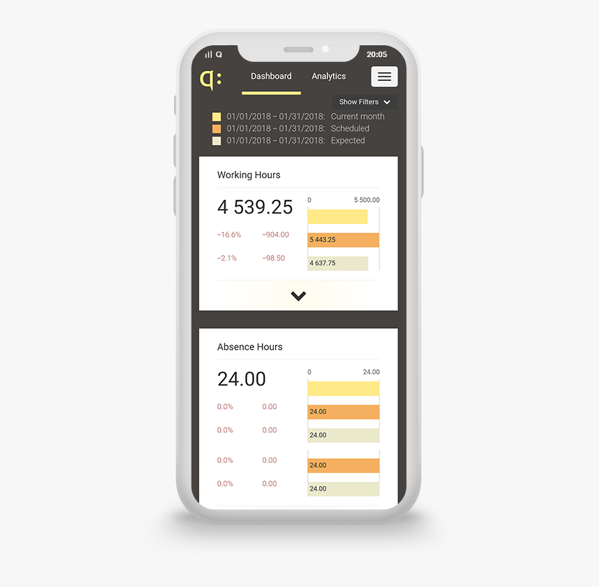 Iphone, HD Png Download