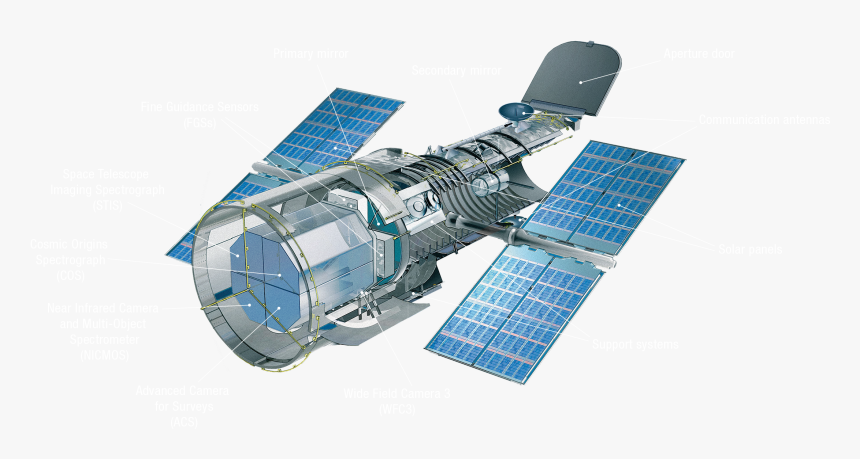Satellite Images Png, Transparent Png