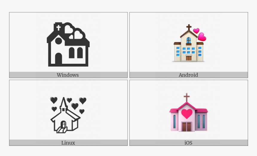 Wedding On Various Operating Systems, HD Png Download