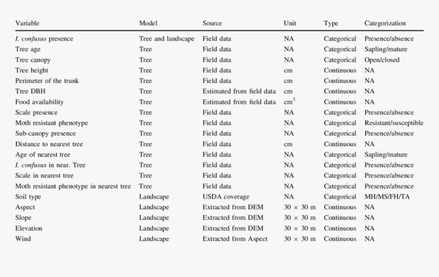 Document, HD Png Download