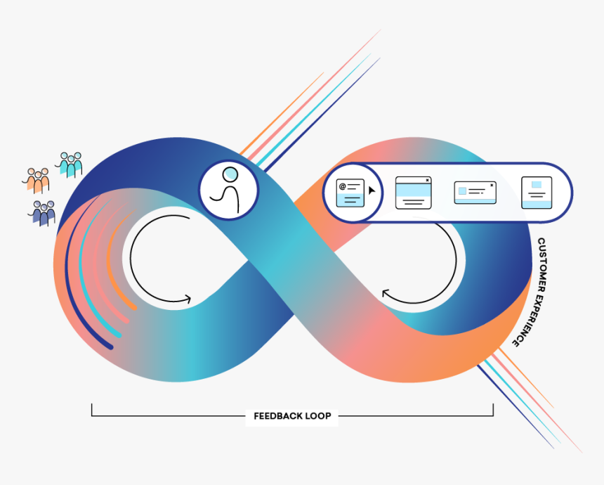 Graphic Design, HD Png Download